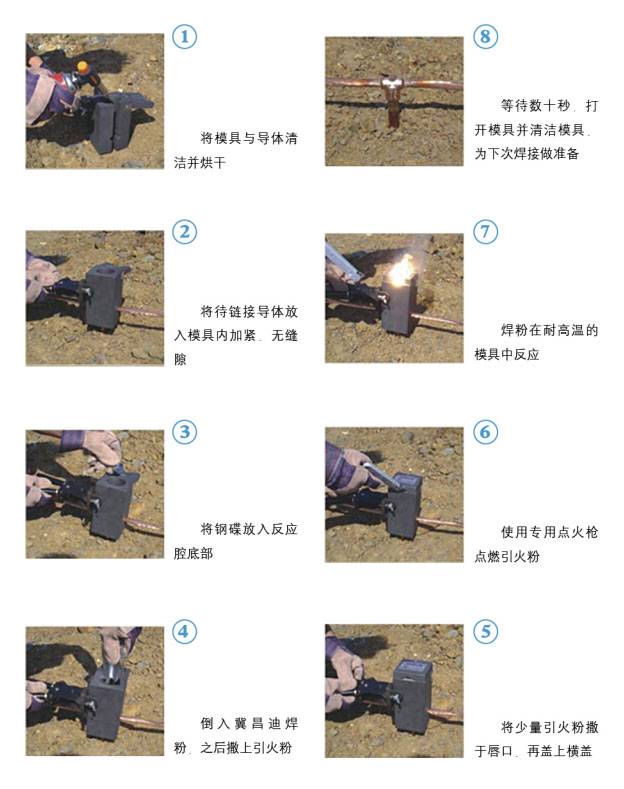 放熱焊接模具